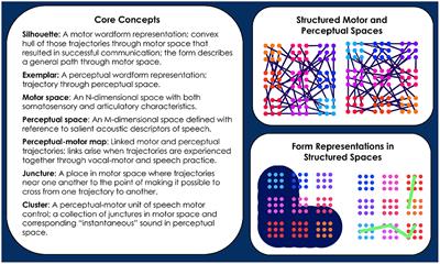Learning and change in a dual lexicon model of speech production